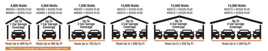 King Electric KB2407-1-ECO2S-PLUS Kb Electronic 2-Stage Unit Htr,240V 7Kw 1Ph, 24V Control, W/ Remote Sensor