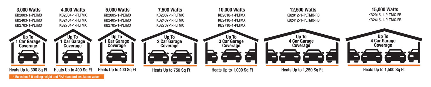 King Electric KB2707-1-PLTMX Kb Platinumx Unit Htr,277V 7.5Kw 1Ph, 24V Control