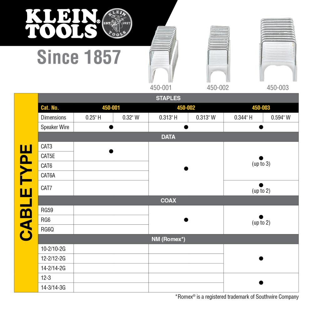 Klein Tools 450003 Klein Tools Insulated Staples