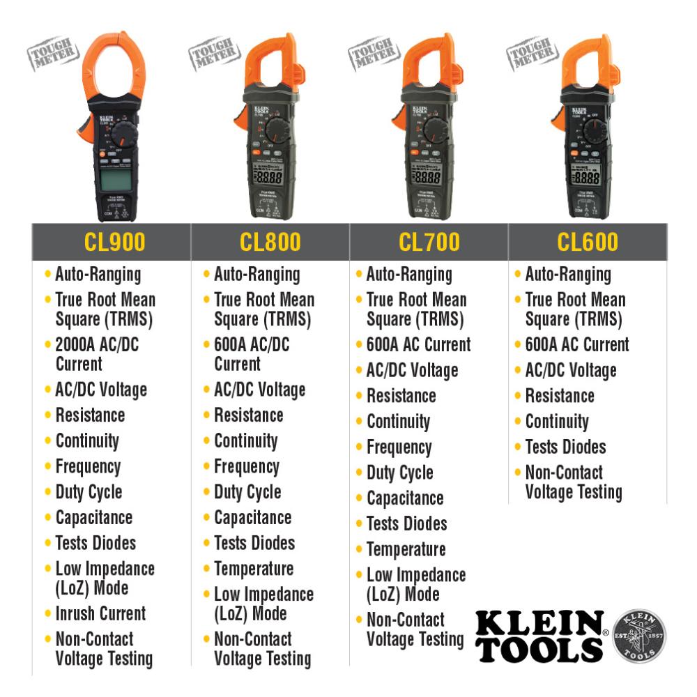 Klein Tools CL700 Digital Clamp Meter, AC Auto-Ranging TRMS, Low Impedance (LoZ) Mode