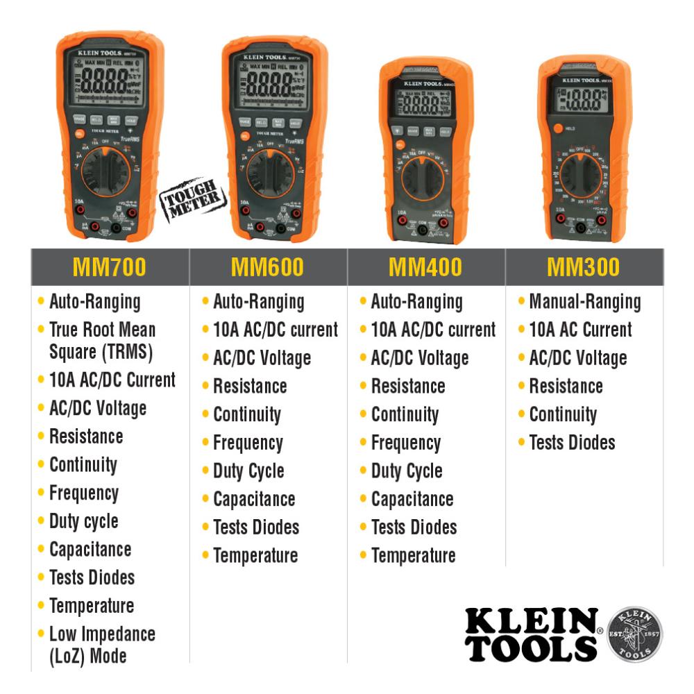 Klein Tools MM700 Digital Multimeter TRMS/Low Impedance, 1000V