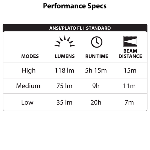 LUXPRO LP1503 Mini Magnetic 118 Lumen Hanging Lantern, 6 Pieces Tray