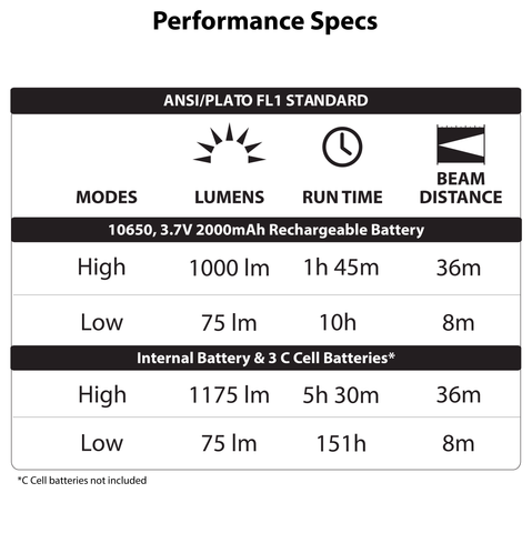 LUXPRO LP1512 Rechargeable Dual-Power 1100 Lumen LED Lantern, 4 Pieces Case