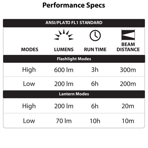 LUXPRO LP1520 Rechargeable Multi-Mode 600 Lumen Spotlight Lantern, 4 Pieces Case