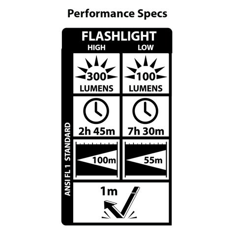 LUXPRO LP290V3 300 Lumen High-Output Everyday Pocket Light V3