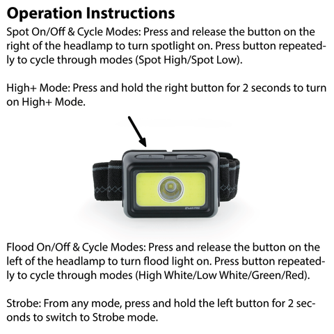 LUXPRO LP323 Multi-Color Broadbeam Headlamp w/ Spot Light, 4 Pieces Tray