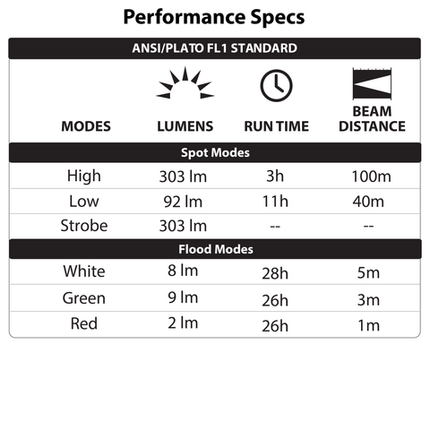 LUXPRO LP345V2 Extended Run-time Multi-color LED Headlamp V2, 4 Pieces Tray