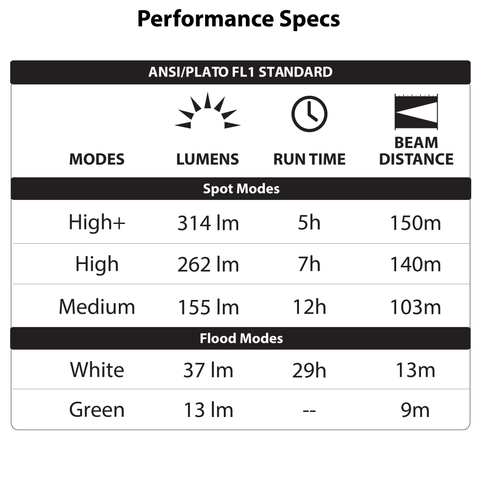 LUXPRO LP725 Waterproof Ultra Runtime LED Headlamp, 8 Pieces Tray