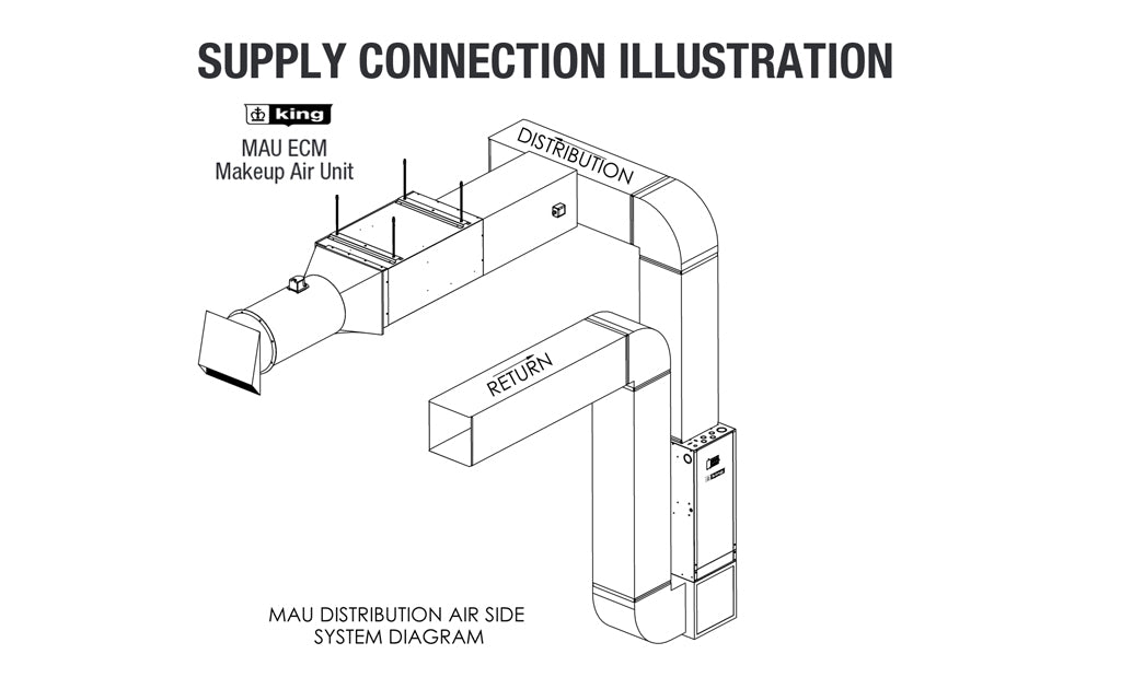 King Electric MAU2010-3-ECM-SSR Mau 208V, 10Kw, 3Ph, 1/3Hp Ecm Mtr, Ssr, Proportional Stat & Duct Sensor