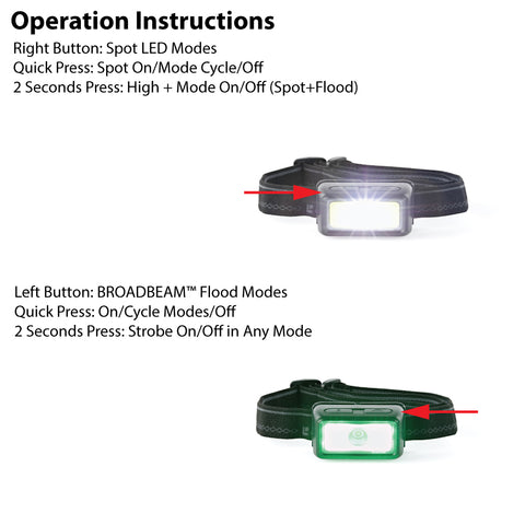 LUXPRO LP333 Multi-Color Broadbeam and Spot LED Headlamp