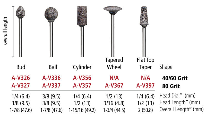 Foredom A-V336 V Stone, Ball, 46/60Gr,2.35Mm