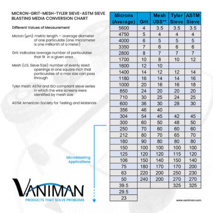 Vaniman 97923 Aluminum Oxide Sandblasting Media 100 Micron (120 Grit) – 15lbs