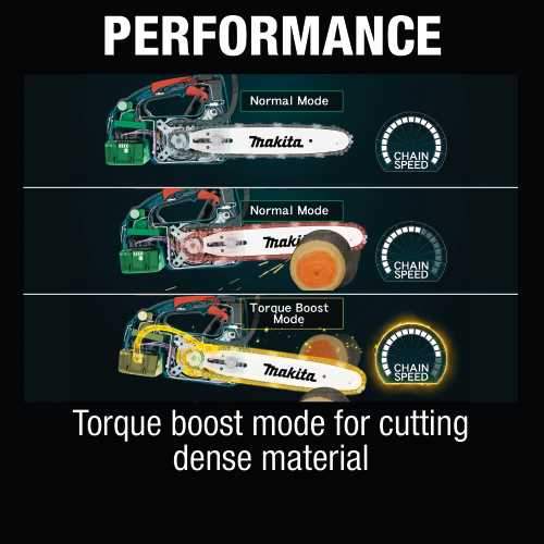 Makita XCU10SM1 18V LXT® Lithium‘Ion Brushless Cordless 12" Top Handle Chain Saw Kit (4.0 Ah)