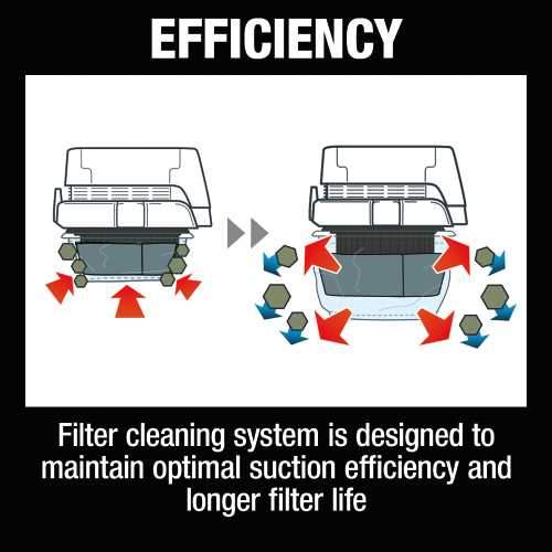 Makita XCV22PTU 36V (18V X2) LXT® Brushless 2.1 Gallon HEPA Filter Dry Dust Extractor/Vacuum Kit, AWS® (5.0Ah)