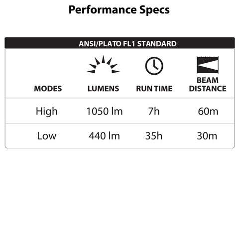 LUXPRO XP1812 Pro Series 1050 Lumen Directional Pivoting Work Light, 4 Pieces Case