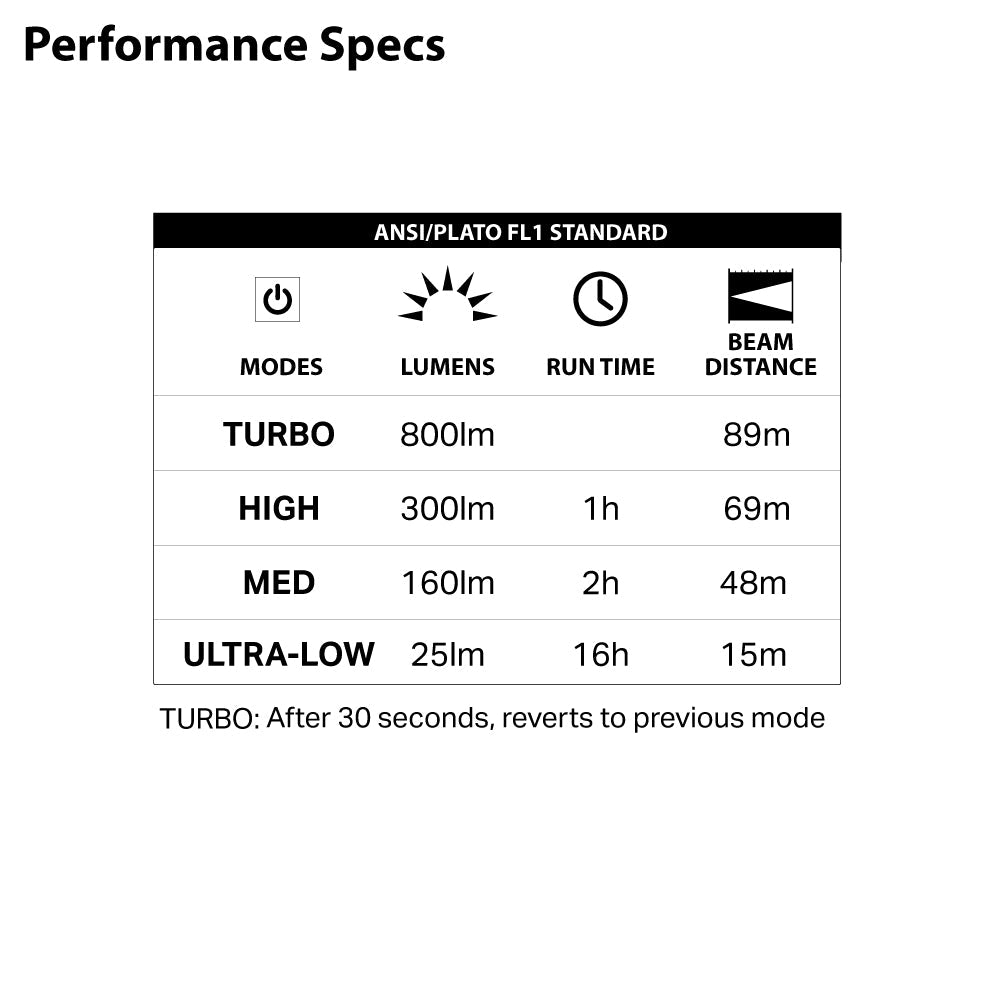 LUXPRO XP701 Quick-connect Pocket Headlamp