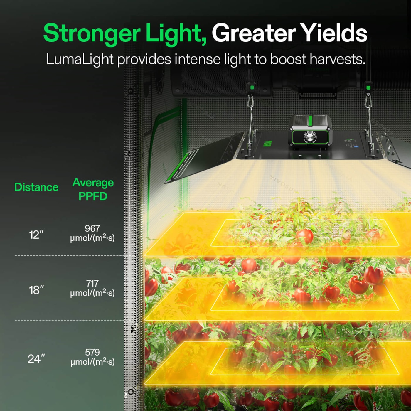 Vivosun LumaLight LED Grow Light, Full Spectrum Plant Light, 400W Smart Dimmable & High PPFD for Indoor Plants Seedling Vegetables Bloom