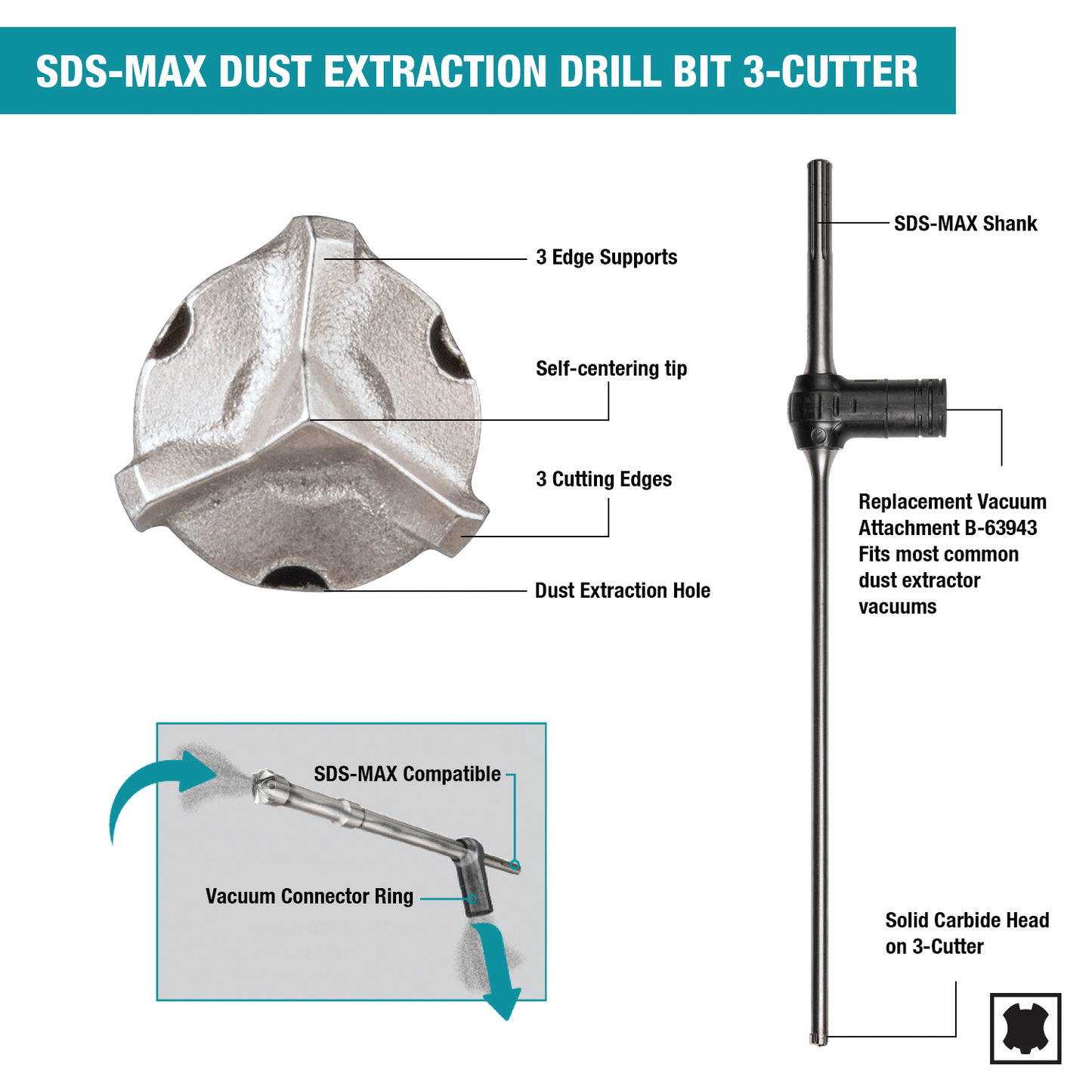 Makita B-63943 Vacuum Attachment, SDS‘MAX Dust Extraction Drill Bits