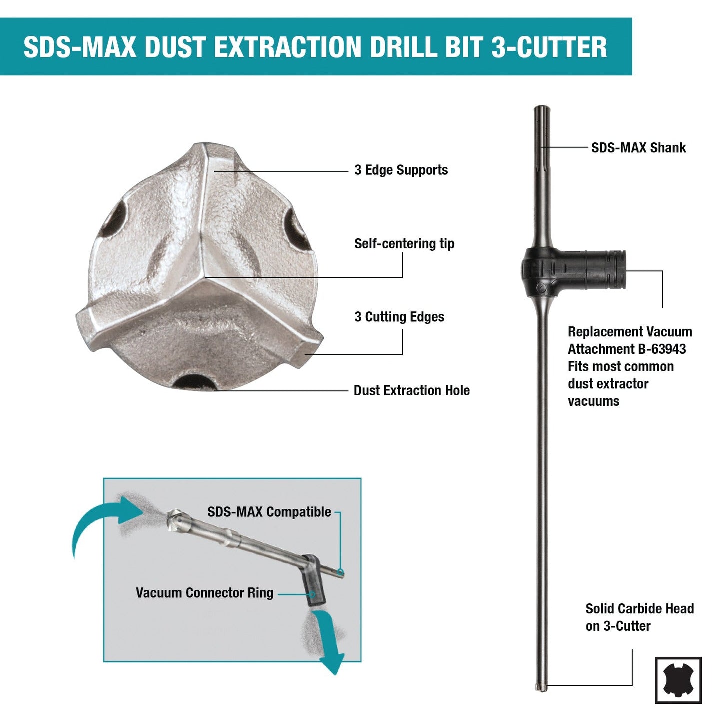 Makita B-63862 3/4" x 24" SDS‘Max Dust Extraction Drill Bit