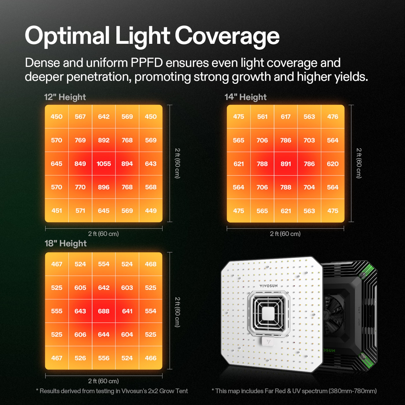 Vivosun AeroLight A100 Tunable Spectrum LED Grow Light 100W, with Integrated Circulation Fan, Compatible with APP, 2 x 2 Ft. Coverage
