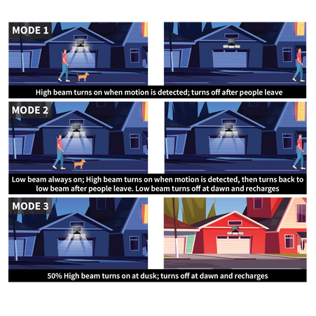 GoGreen Power GG-BEACON SOLAR OUTDOOR SPOTLIGHT,600 Lumens, 3 MODES