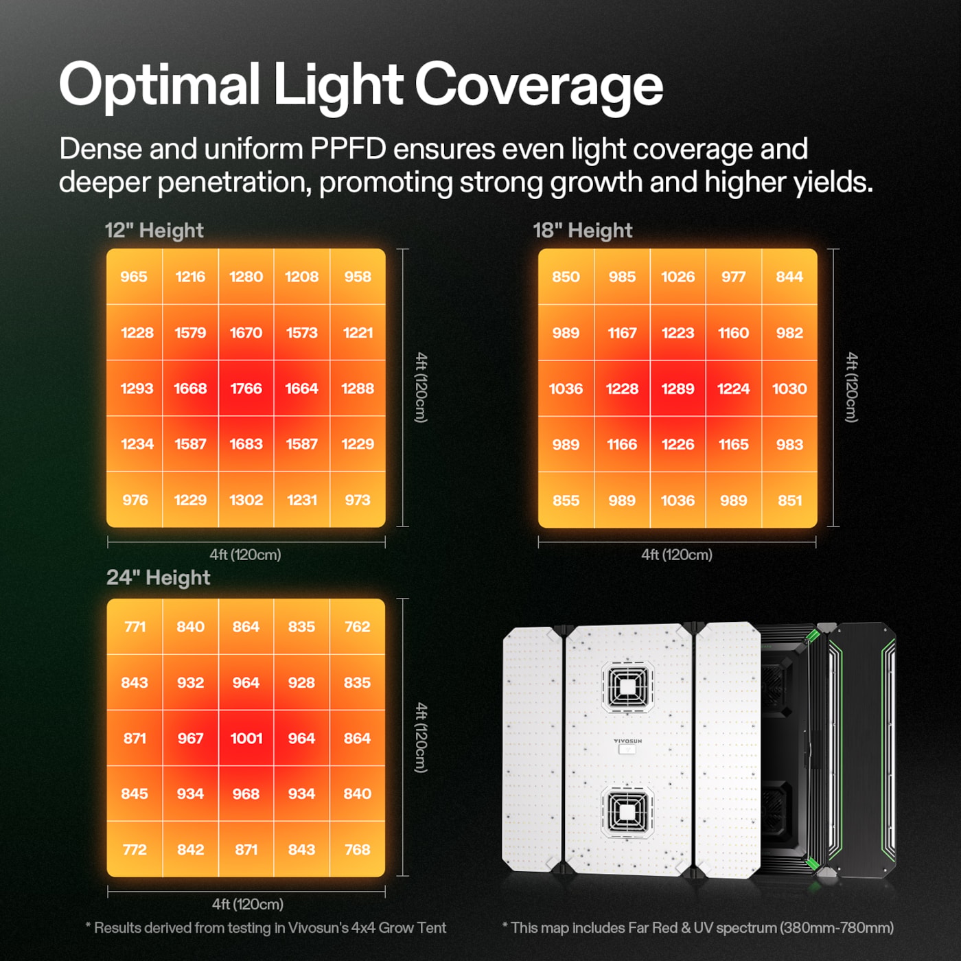 Vivosun AeroLight Wing AW400 Tunable Spectrum LED Grow Light 400W, with Integrated Circulation Fan, Compatible with APP, 4 x 4 Ft. Coverage