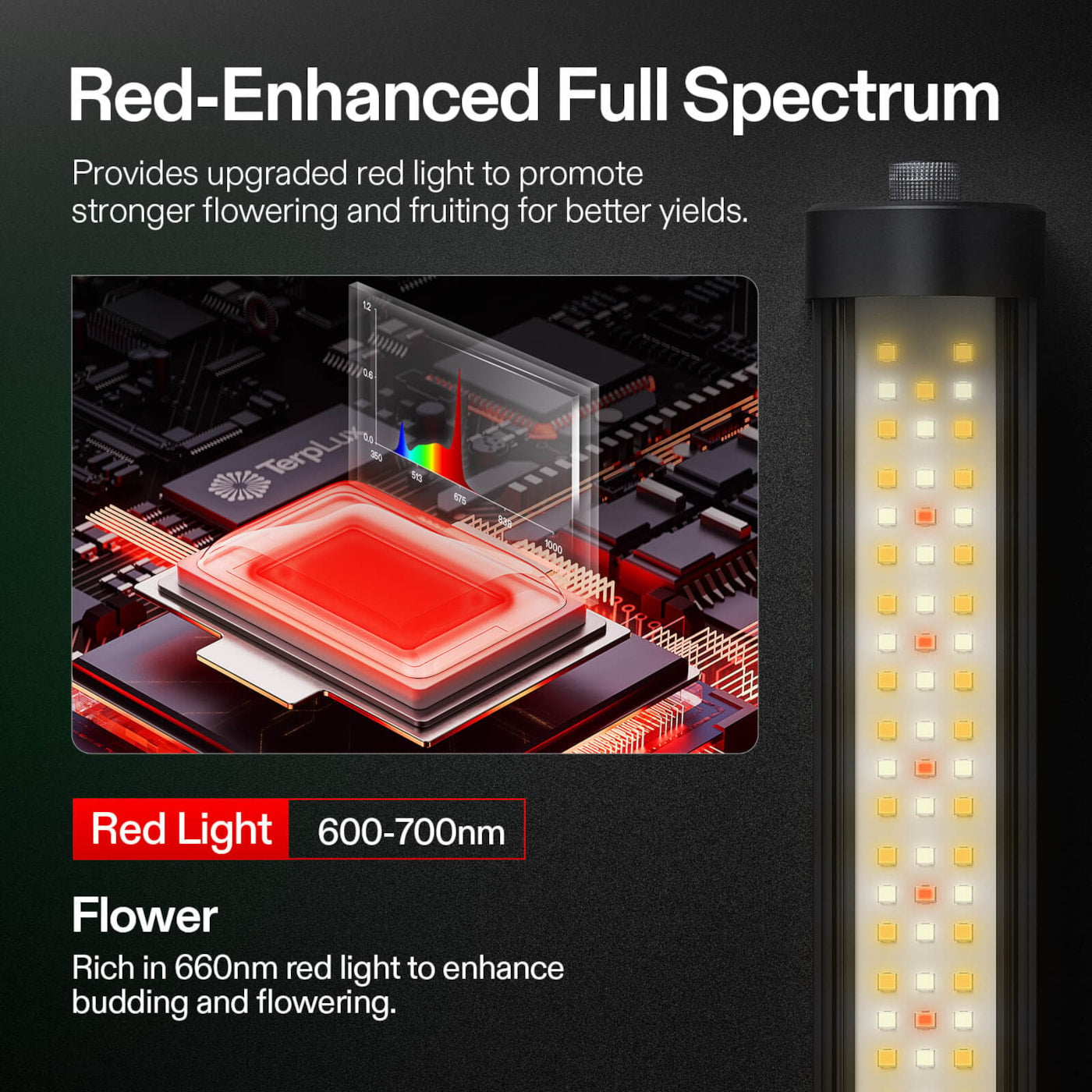 Vivosun LumaRay Under Canopy Lights, Full Spectrum Dimmable LED Grow Lights for Grow Tents, Greenhouses, SGS Compatible