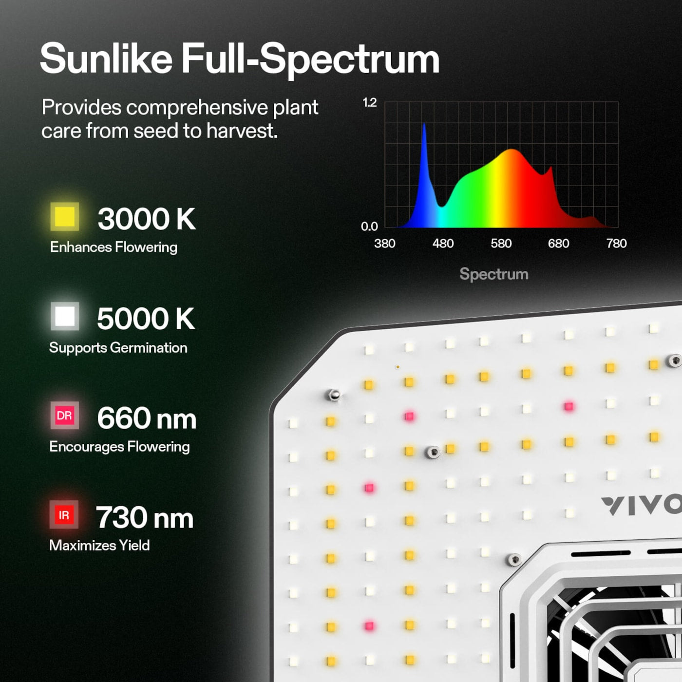 Vivosun AeroLight A100SE Full Spectrum LED Grow Light 100W, with Integrated Circulation Fan, Compatible with APP, 2 x 2 Ft. Coverage