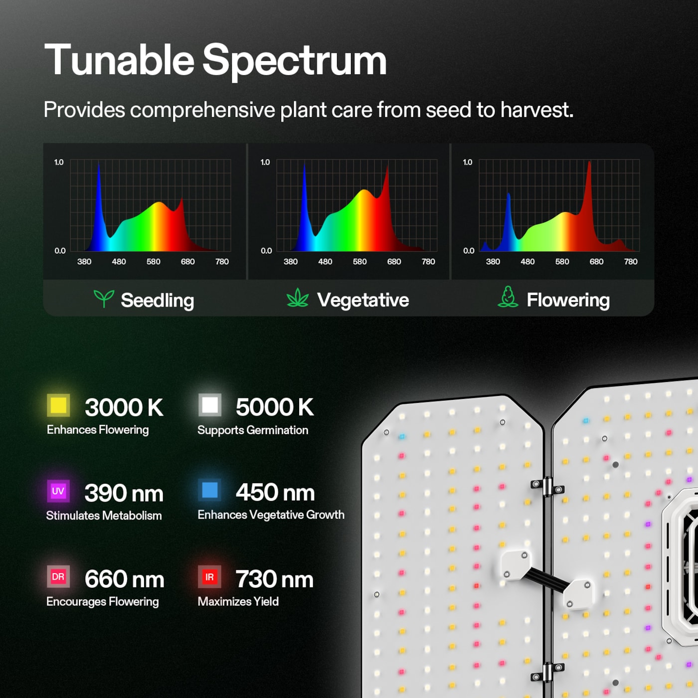 Vivosun AeroLight Wing AW200 Tunable Spectrum LED Grow Light 200W, with Integrated Circulation Fan, Compatible with APP, 3 x 3 Ft. Coverage