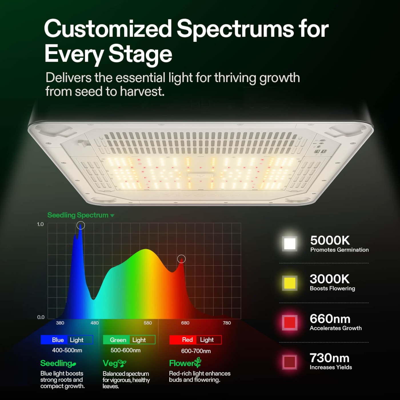 Vivosun VGrow Smart Grow Box