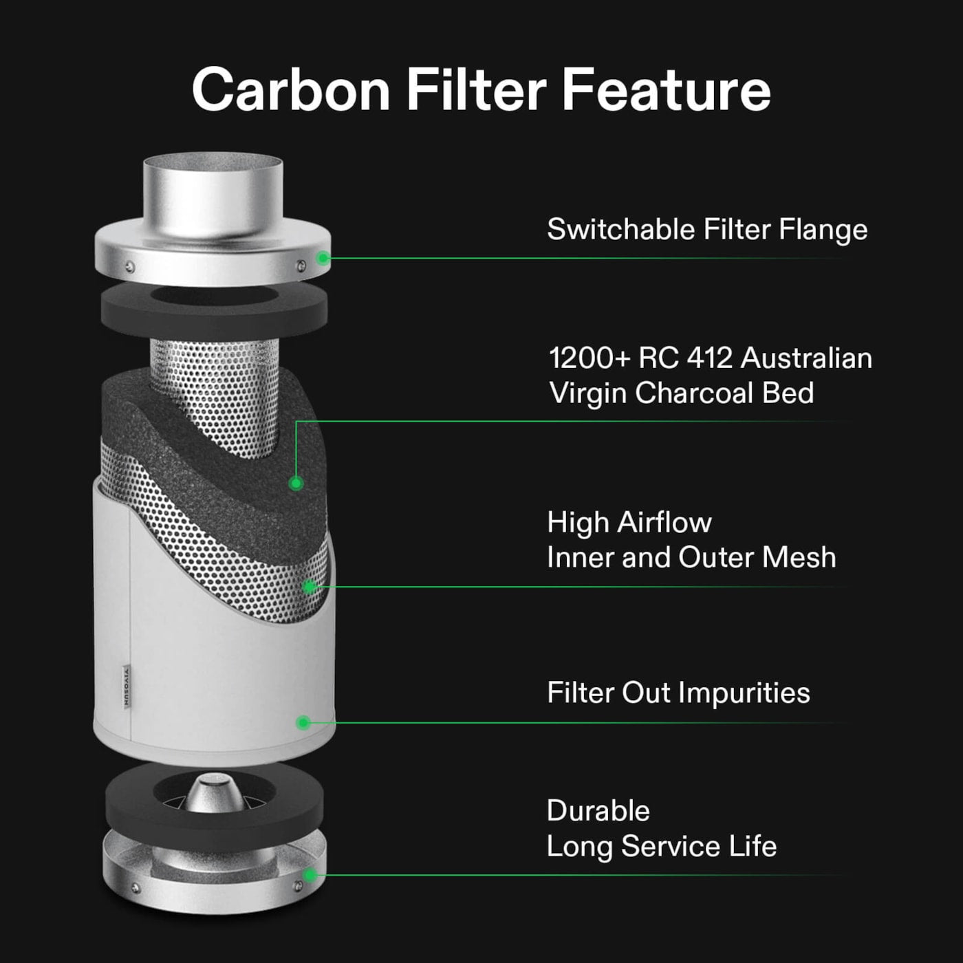 Vivosun Air Filtration Kit R4 4', Inline Fan R4 with Variable Speed Controller, Carbon Filter & Ducting Combo