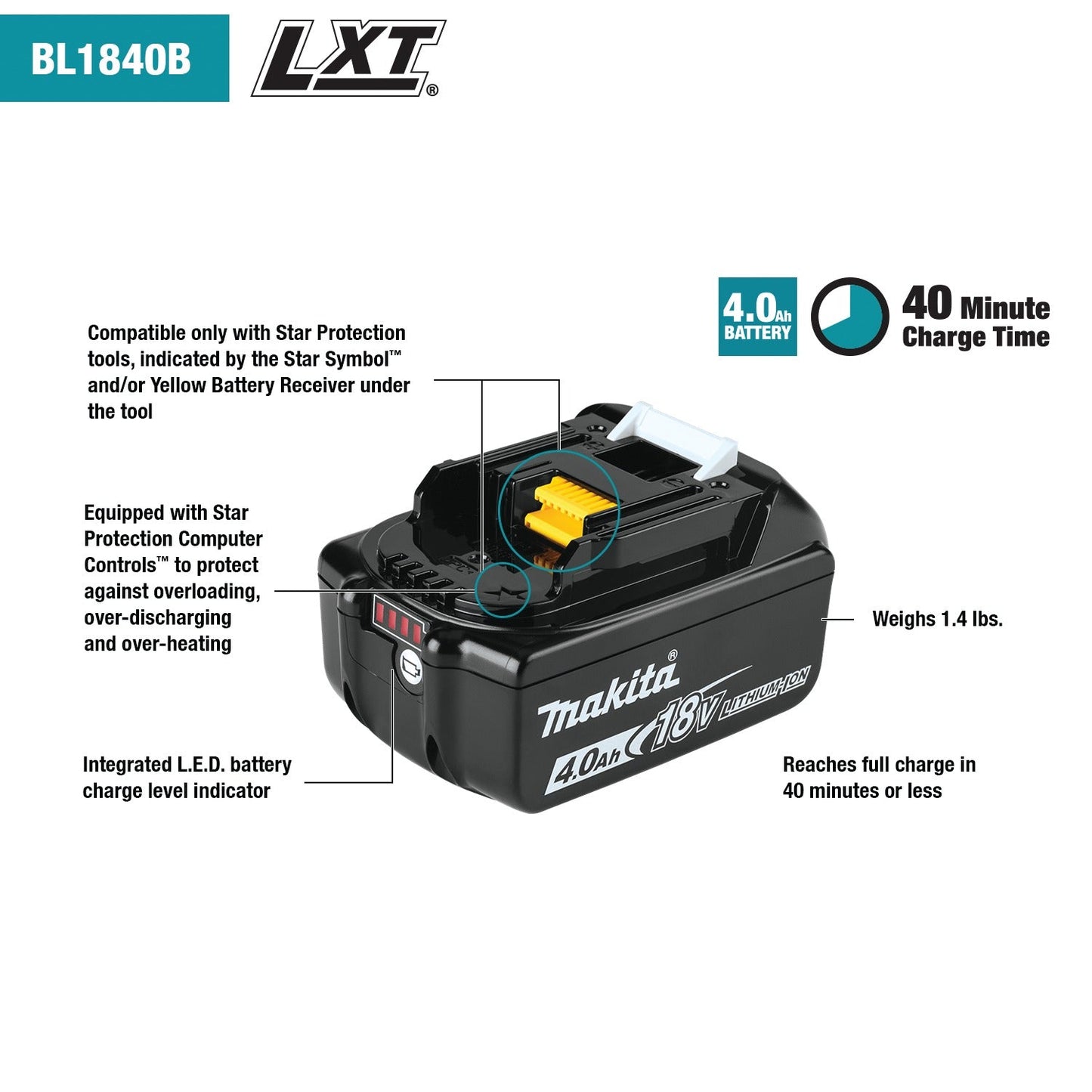 Makita BL1840BDC1 18V LXT® Lithium‘Ion Battery and Charger Starter Pack (4.0Ah)