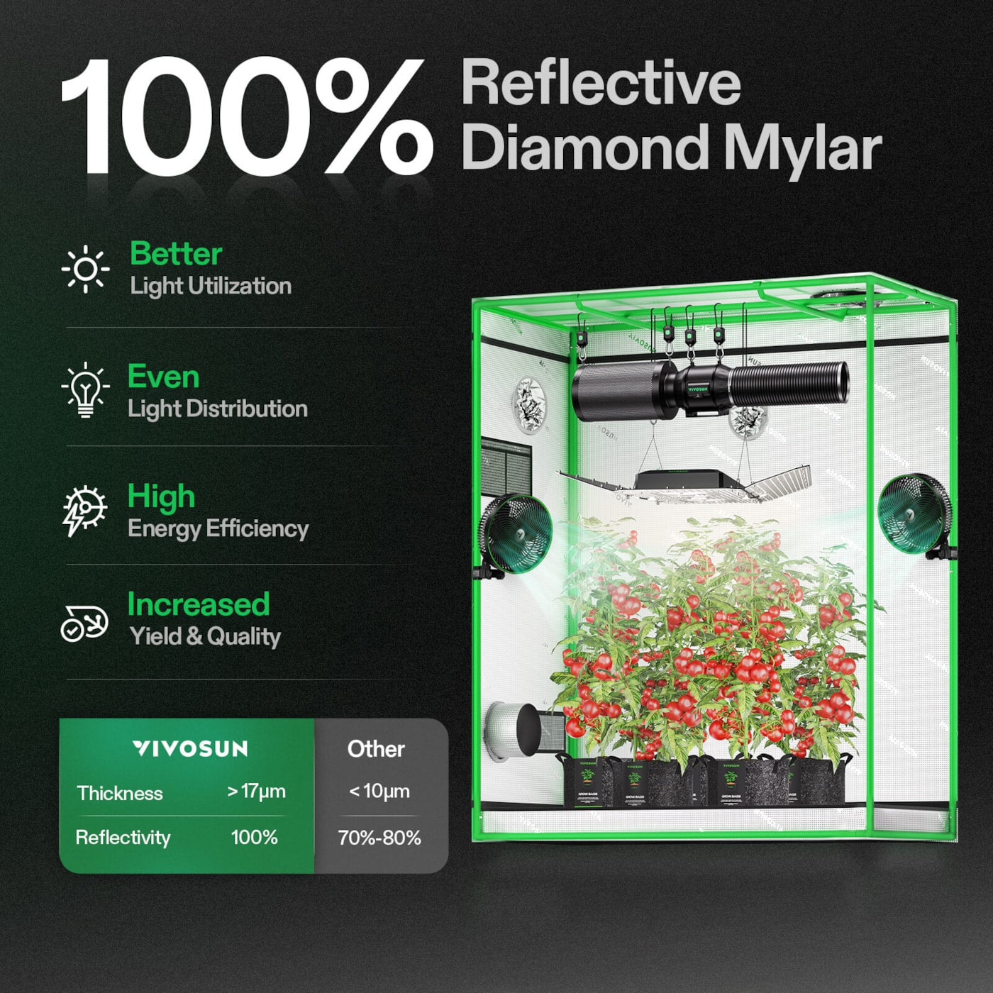 Vivosun Grow Tent 2x5 S538, 4-6 Plants Use, 600D Light-proof Oxford, 32' x 60' x 80', For Indoor Plants Growing
