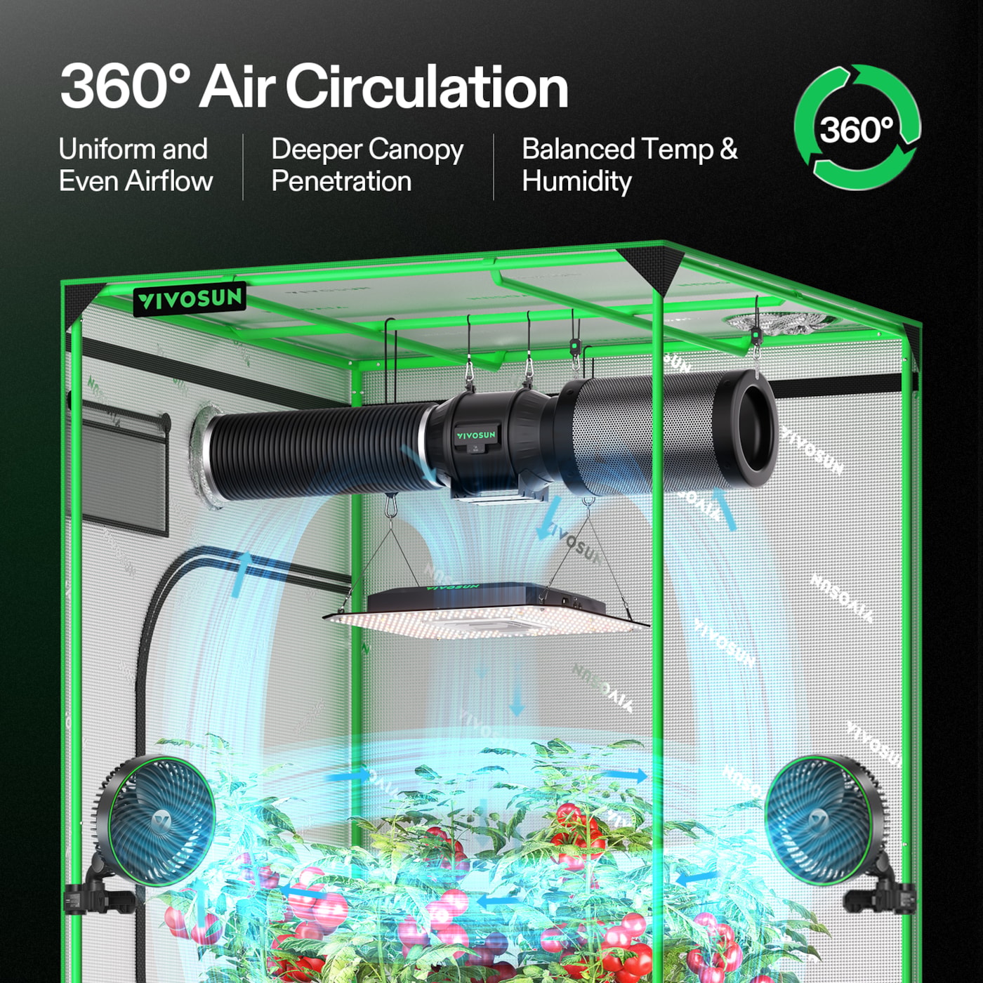 Vivosun AeroLight A100SE Full Spectrum LED Grow Light 100W, with Integrated Circulation Fan, Compatible with APP, 2 x 2 Ft. Coverage