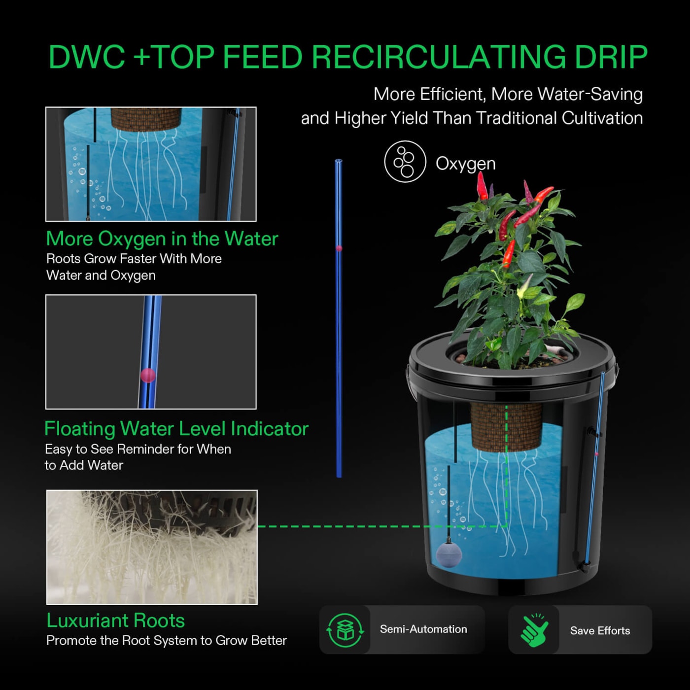 Vivosun 5 Gallon DWC Hydroponic System Kit (8 Bucket, Black)