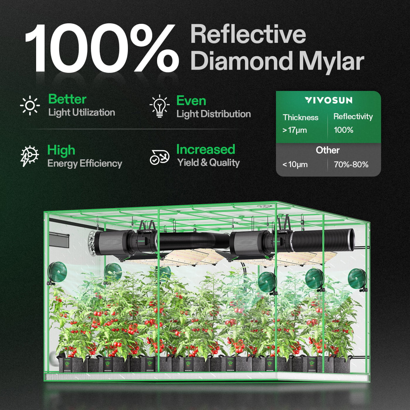 Vivosun Grow Tent 8x8 S888, 16-24 Plants Use, 600D Light-proof Oxford, 96' x 96' x 80', For Indoor Plants Growing