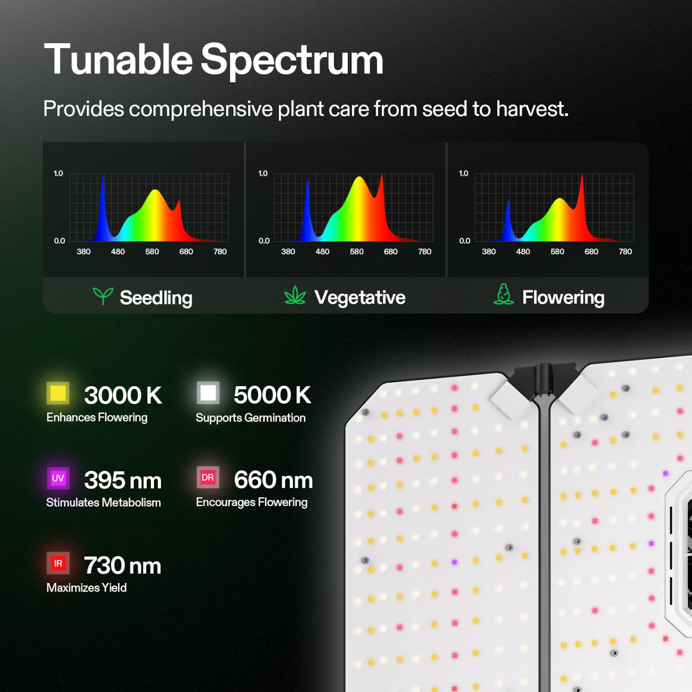 Vivosun Smart Grow Tent Kit GIY-SGS-44 Pro 4x4, 4-Plant Complete System, with WiFi E42A+ Controller, 400W AeroLight Wing LED Grow Light, 6-inch AeroZesh T6 Ventilation Combo, and AeroWave E6 Gen2 Clip-on Fan