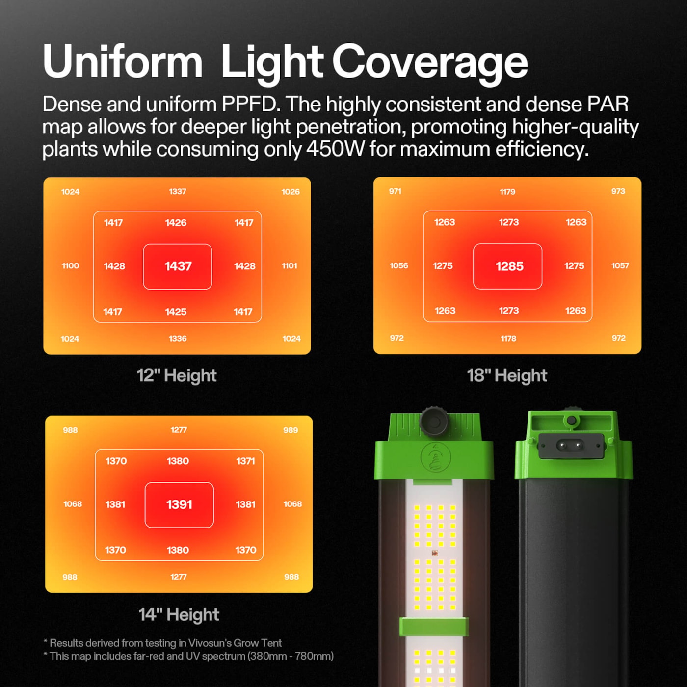 Vivosun VSFD4500 Full Spectrum LED Grow Light Bar 450W, Detachable Design with 6 Dimming Option