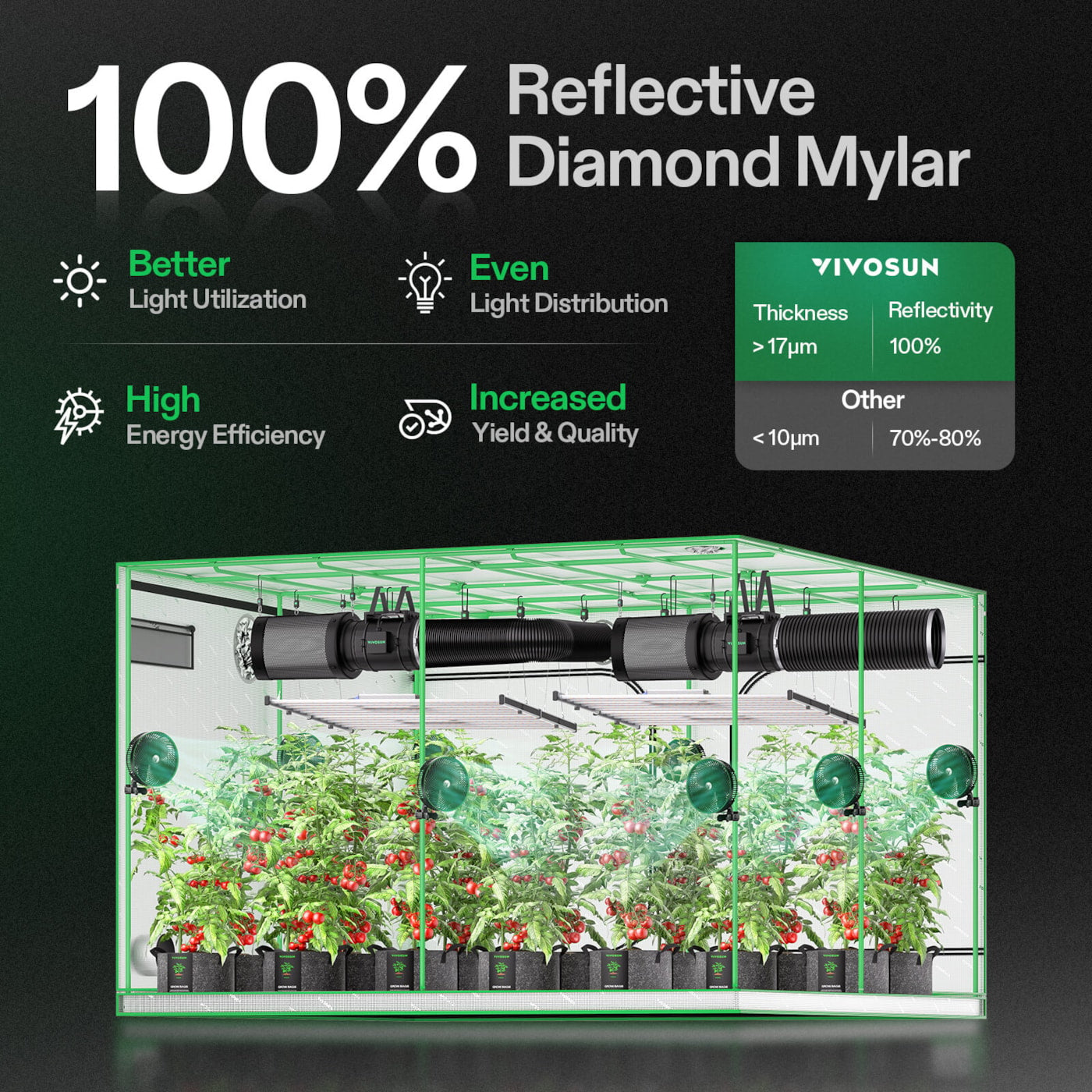 Vivosun Grow Tent 10x10 S108, 24-32 Plants Use, 600D Light-proof Oxford, 120' x 120' x 80', For Indoor Plants Growing
