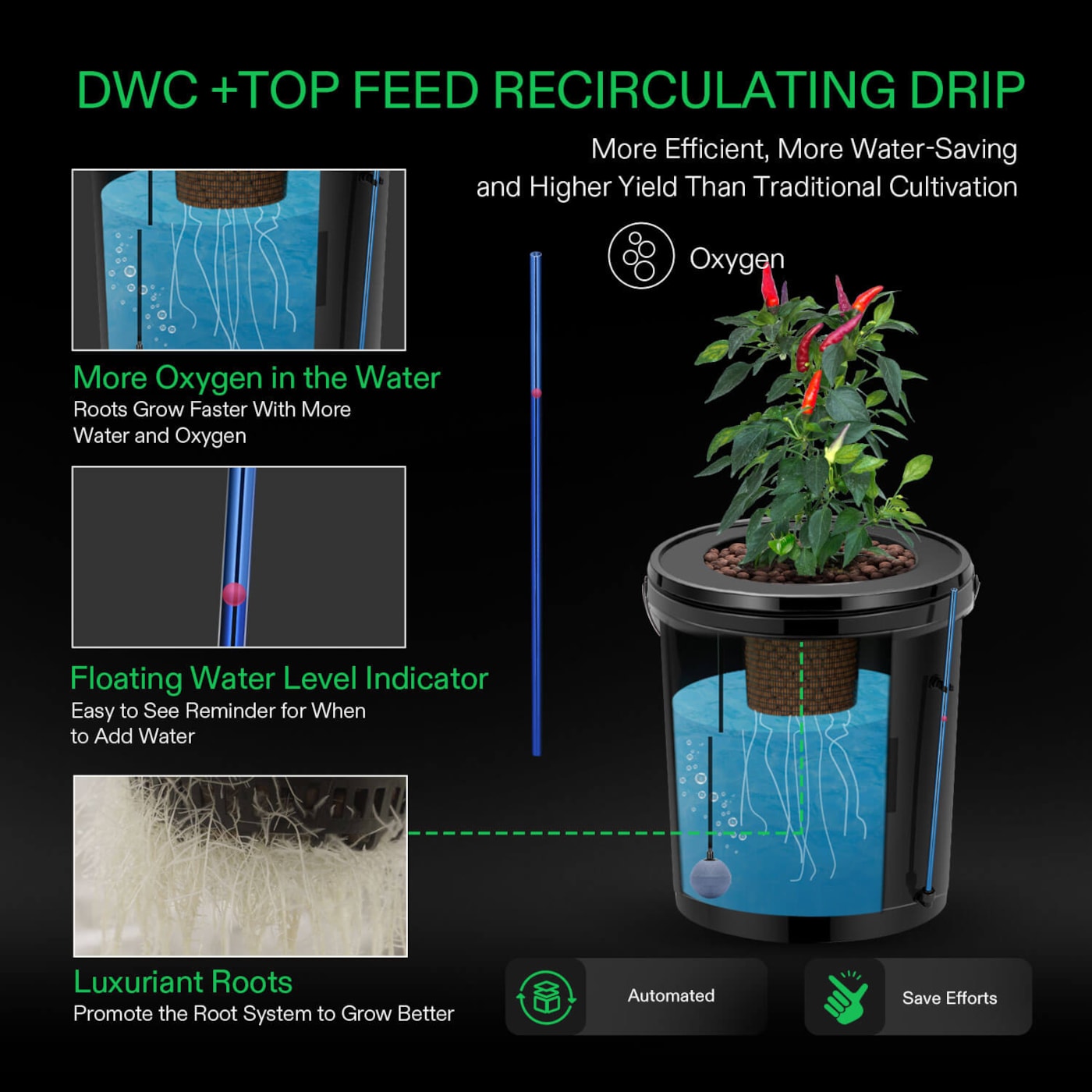 Vivosun 5 Gallon DWC Hydroponic System Kit (4 Bucket, Black)