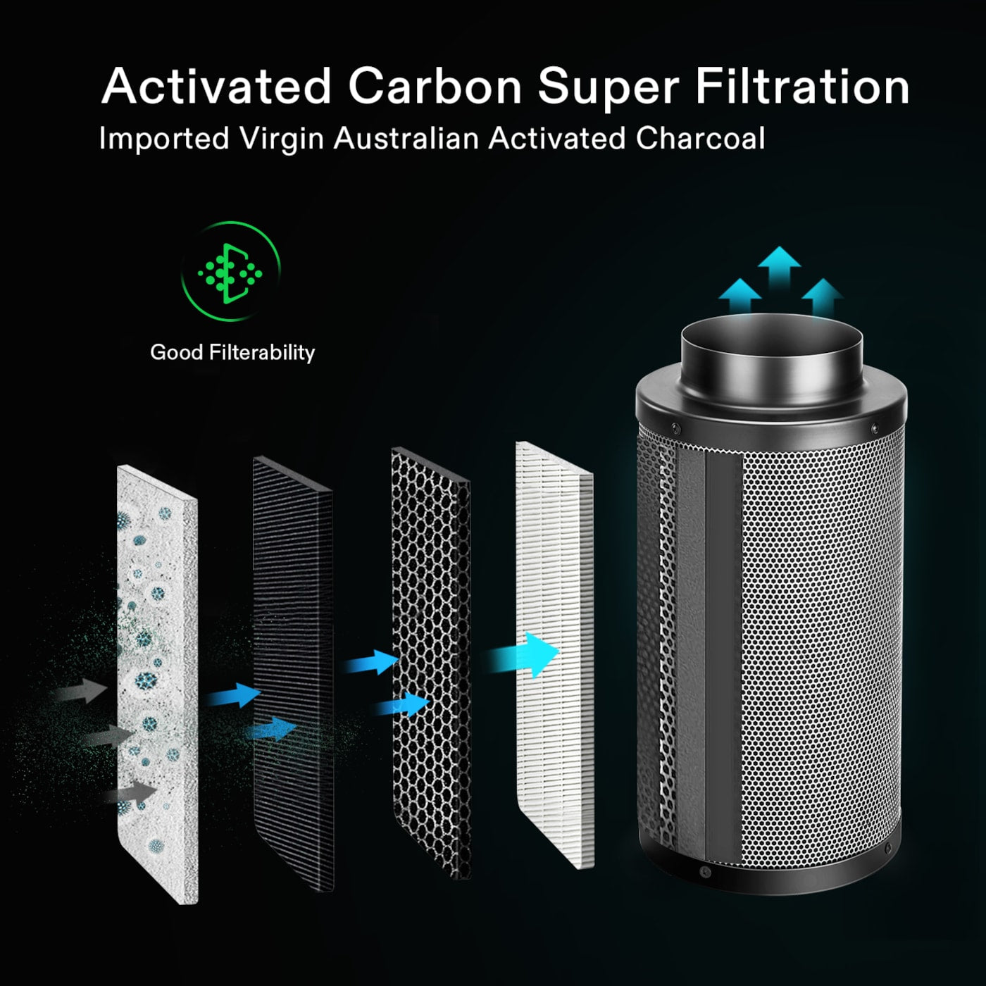 Vivosun 4-Inch Air Carbon Filter for Odor Control, Black