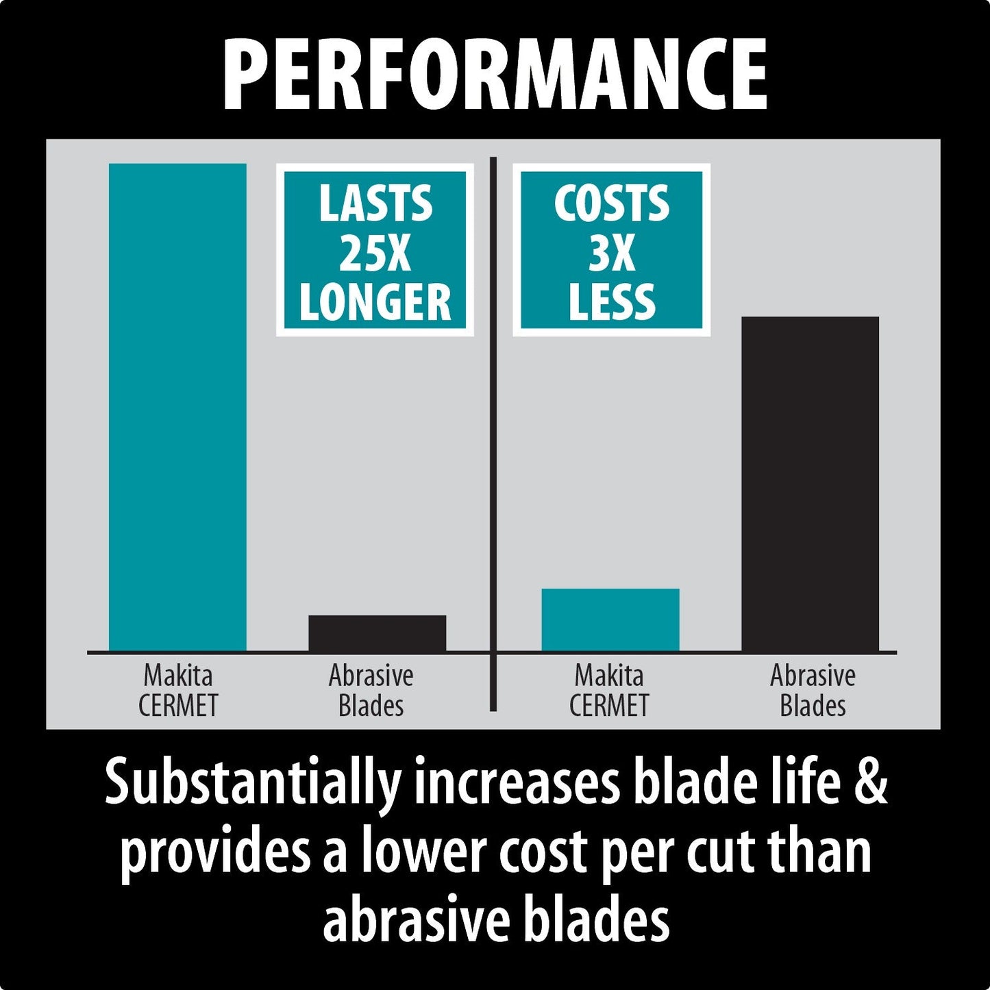 Makita 4131 7‘1/4" Metal Cutting Saw