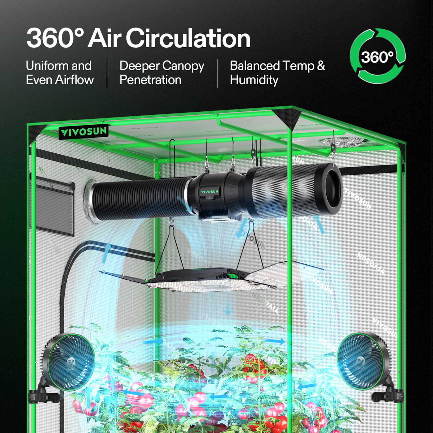 Vivosun AeroLight Wing AW200 Tunable Spectrum LED Grow Light 200W, with Integrated Circulation Fan, Compatible with APP, 3 x 3 Ft. Coverage