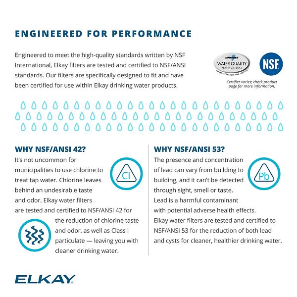 Elkay LF2 Aqua Sentry Filter System Kit (Coolers + Fountains)