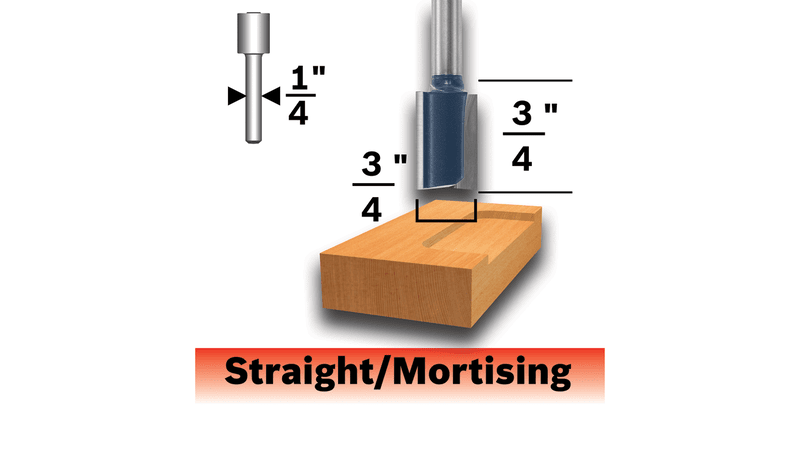 Bosch 85248MC Ct 3/4 X 3/4 Hinge Mortise 2F 1/4S