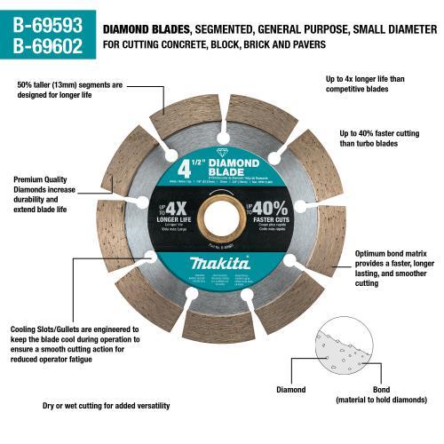 Makita B-69593 4‘1/2" Diamond Blade, Segmented, General Purpose