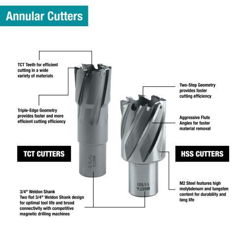 Makita US1-1-16X2 1‘1/16" x 2" High Speed Steel Annular Cutter