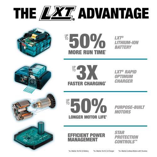 Makita XRJ07ZB 18V LXT® Lithium‘Ion Sub‘Compact Brushless Cordless Recipro Saw, Tool Only