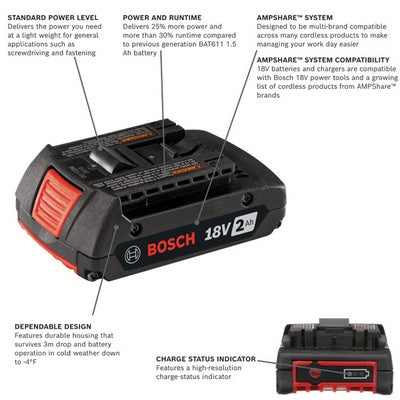 Bosch BAT612-2PK 18V Lithium-Ion Slimpack Battery (2.0 Ah) - 2-Pack