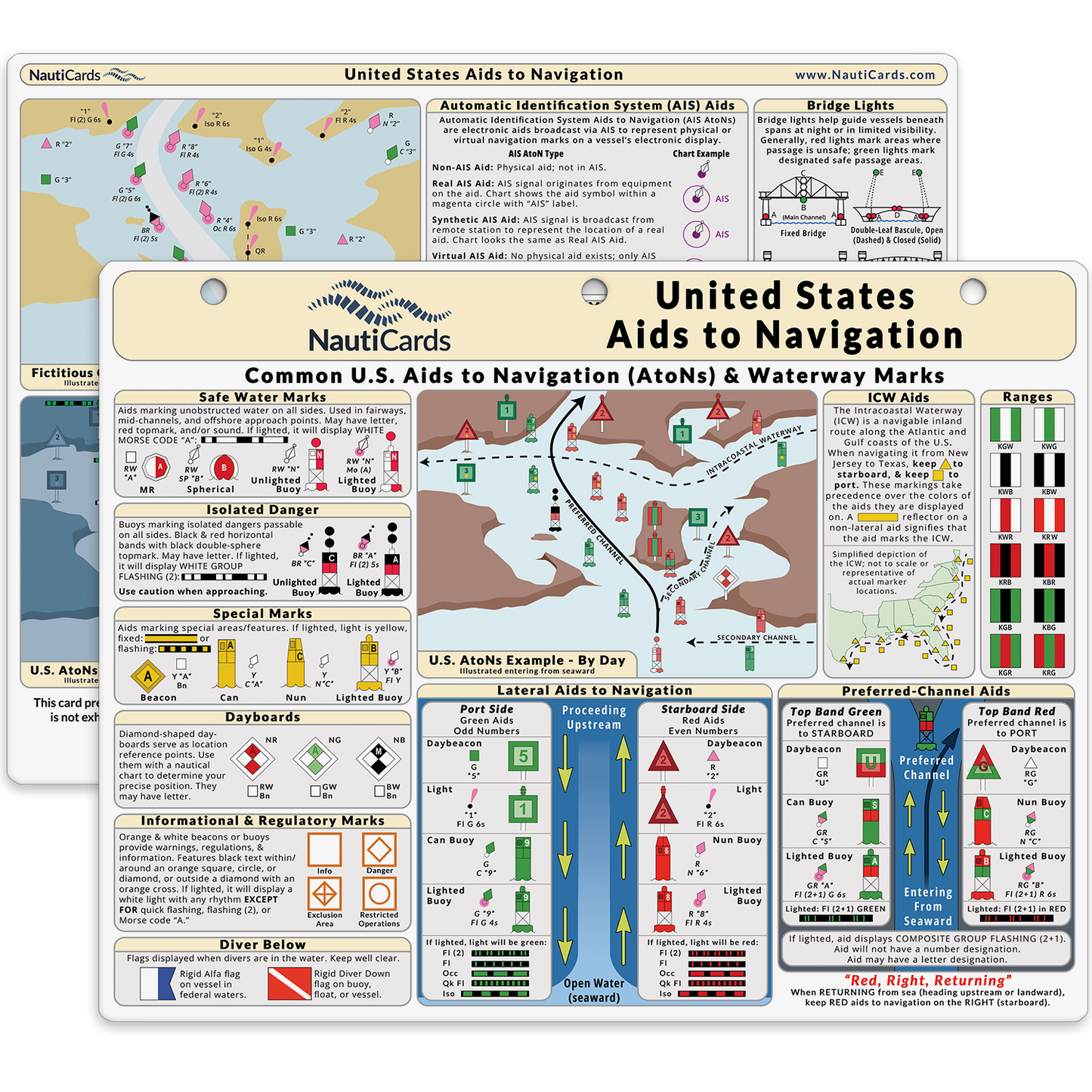 Paradise Clay RFR010 US Aids to Navigation Card - Book